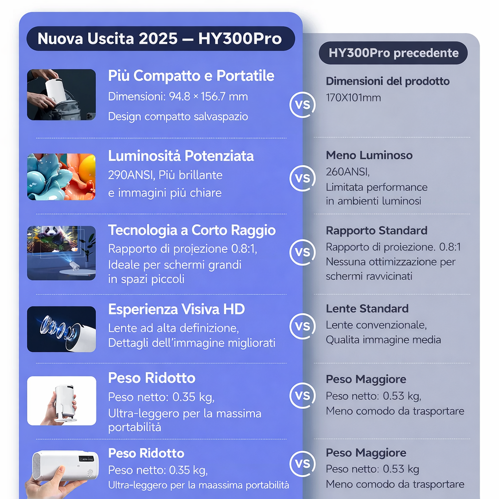 Proiettore Cinema CastleLume™