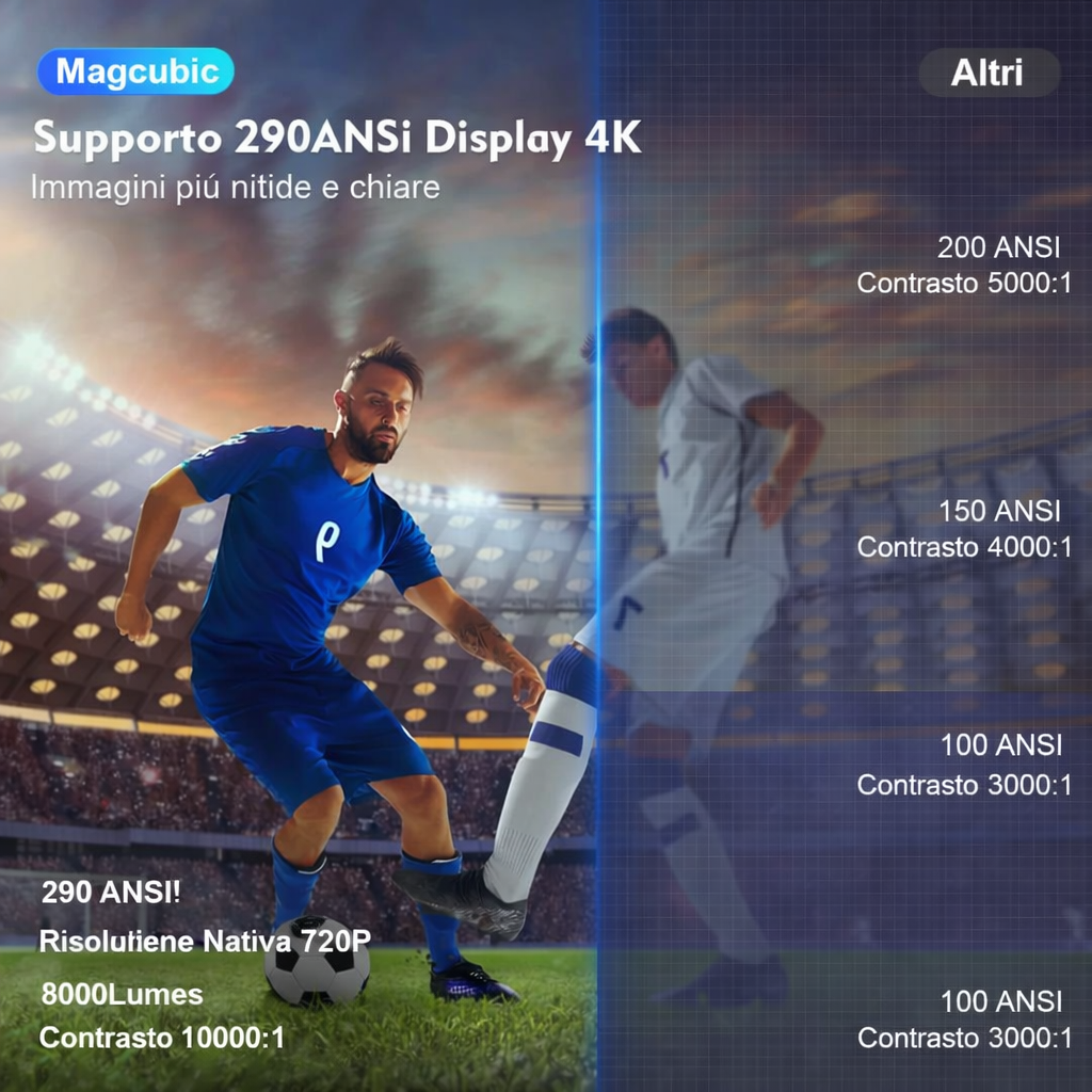 Proiettore Cinema CastleLume™